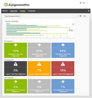 AssignmentPro-Talent-Analysis