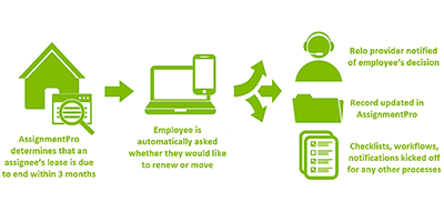 Employee Choice & Flexibility