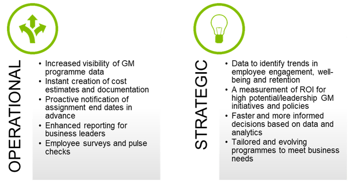 HR+GM_Tech